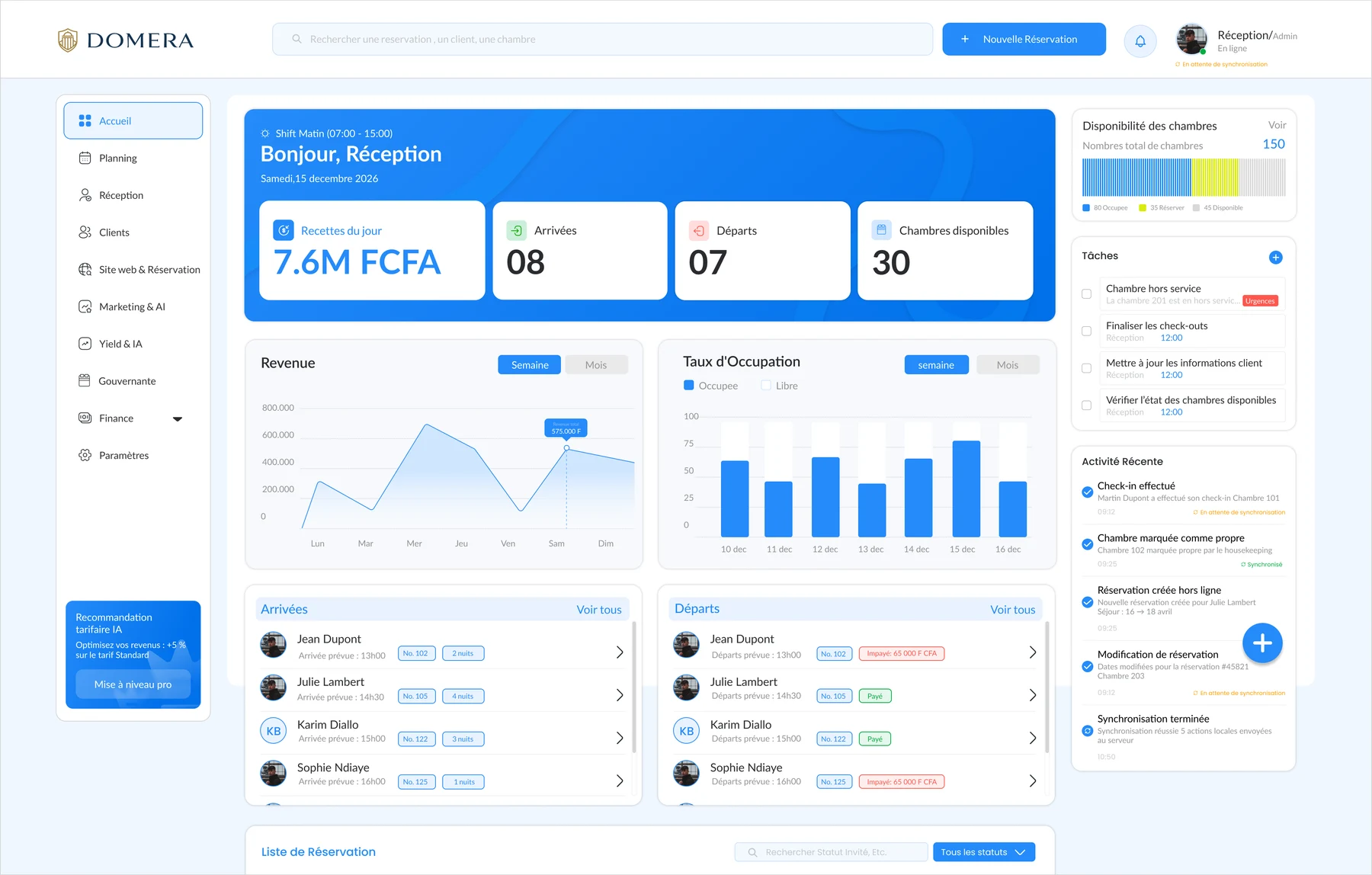 DOMERA PMS overview with activity indicators and room availability.